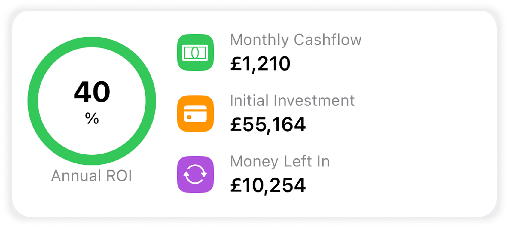Instant deal analysis