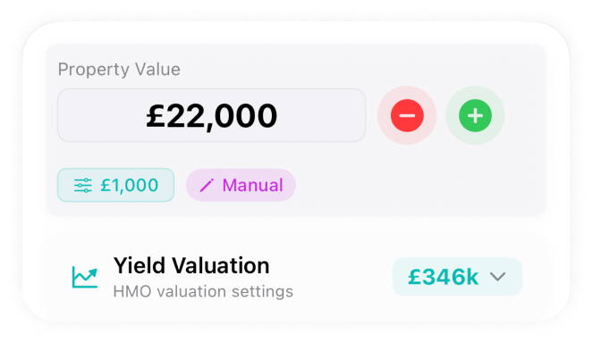 instant delay analysis